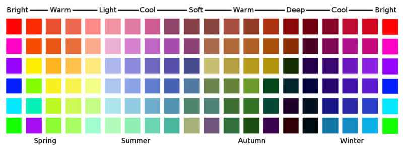 Värikartta - Mikä vuodenaika olet