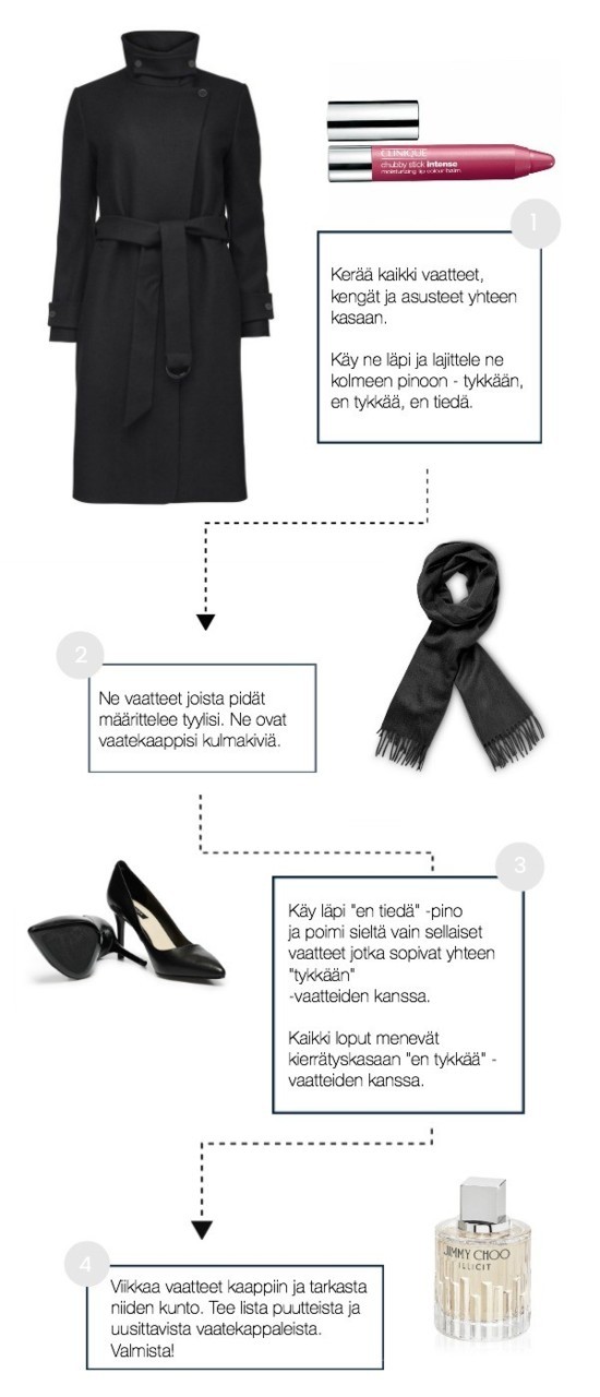 French Wardrobe kapselivaatekaappi pukeututumismetodi vinkit - Omakotivalkoinen
