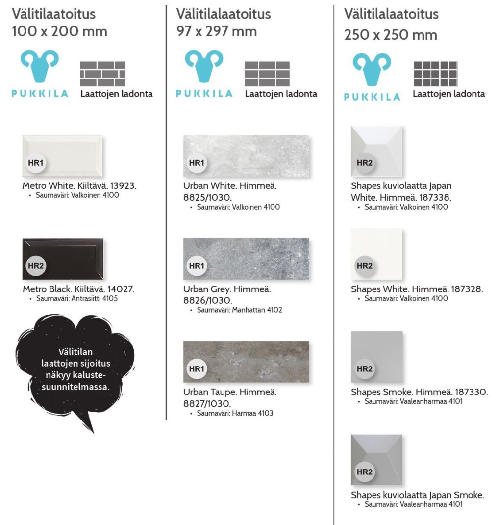 Uusi talomallisto Kastelli LEVEL