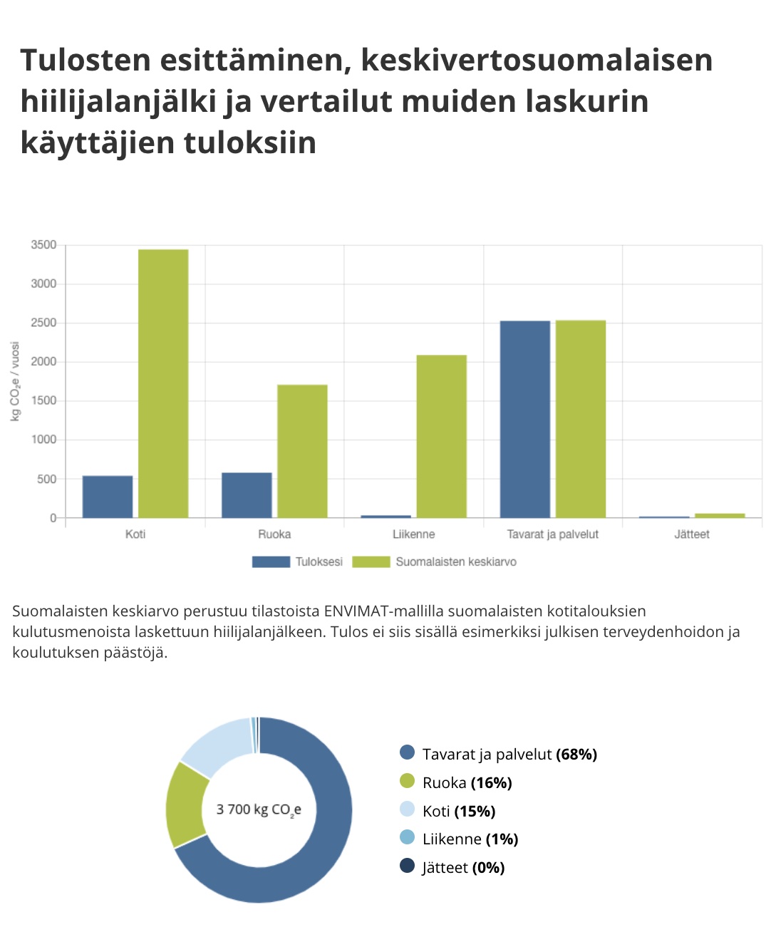 Hiilijalanjälki ja kestävän kehityksen toimintatavat